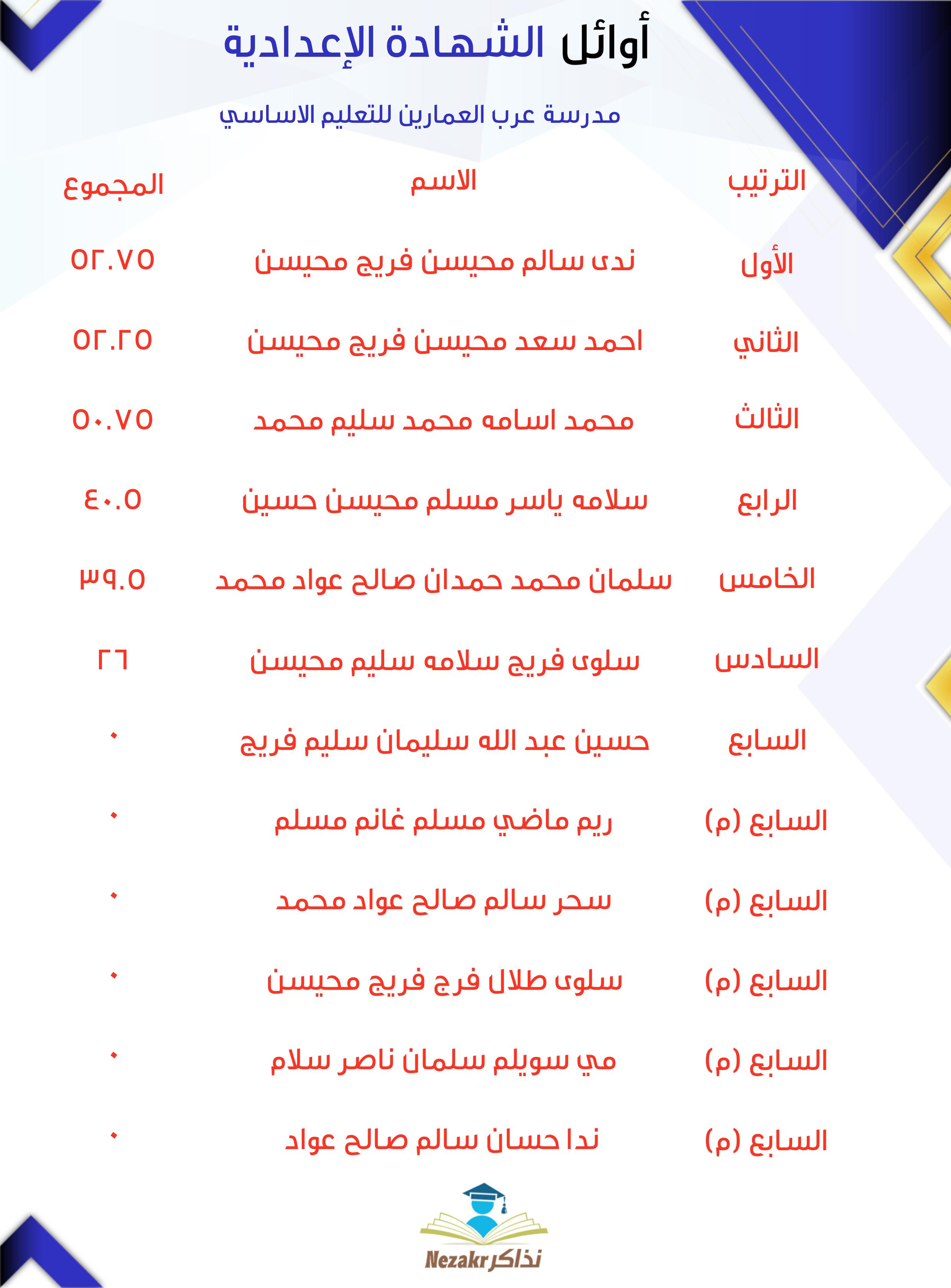 قائمة الأوائل  